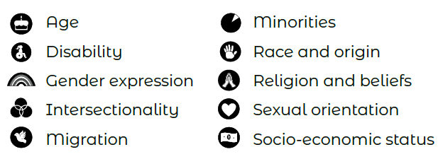 Age icon is a birthday cake; Disability icon is a women in a wheelchair; Gender expression icon is a rainbow; Intersectionality icon is 3 crossing circles; Migration icon is a flying dove; Minorities icon is a white slice of a black pie chart; Race and origin is a palm of a hand; Religion and beliefs is praying hands; Sexual orientation is a heart; Socio-economic status is a banknote